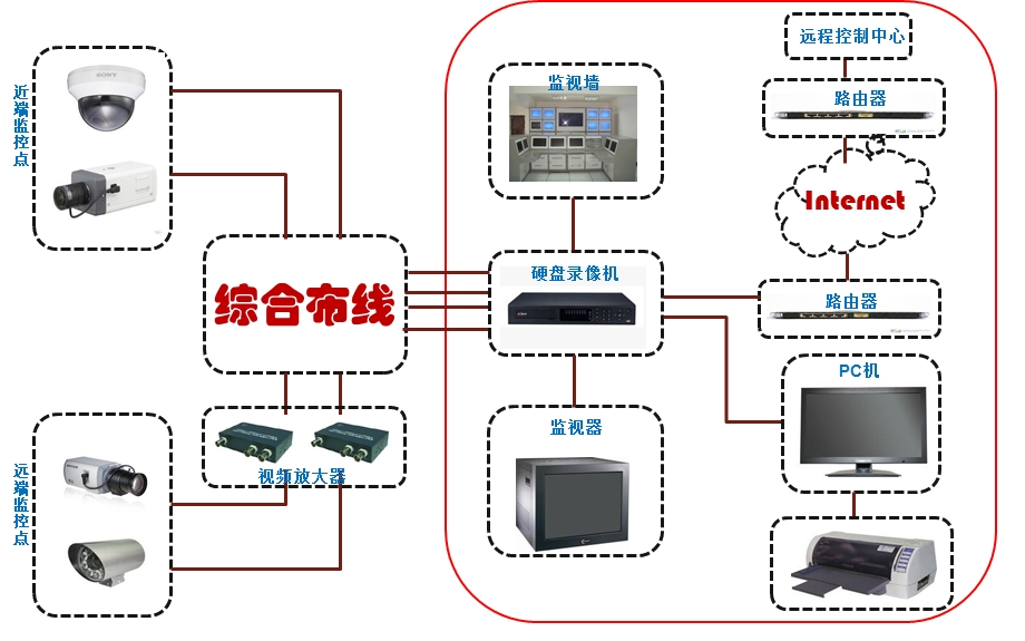 监控系统方案设计流程.ppt_第3页