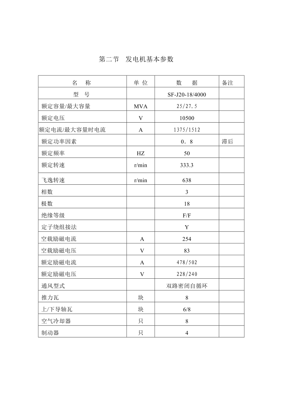 水轮发电机运行规程.doc_第2页