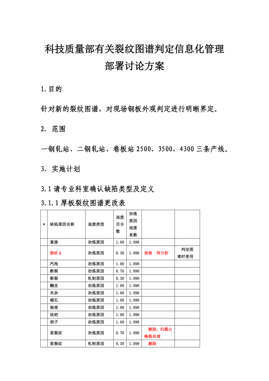 110429AAA科技质量部有关裂纹图谱判定信息化管理部署讨论方案.doc_第1页