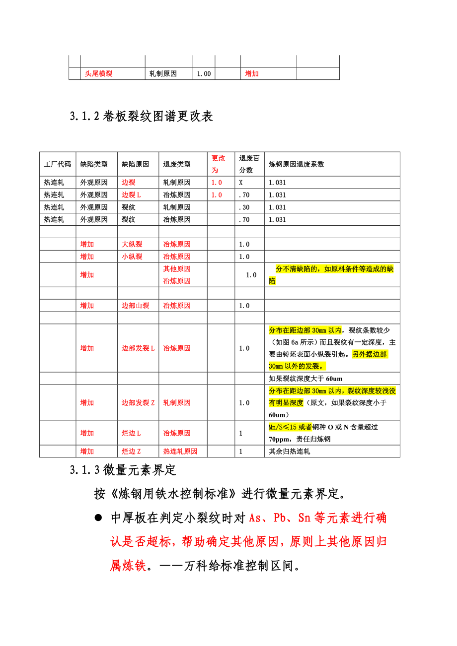 110429AAA科技质量部有关裂纹图谱判定信息化管理部署讨论方案.doc_第3页