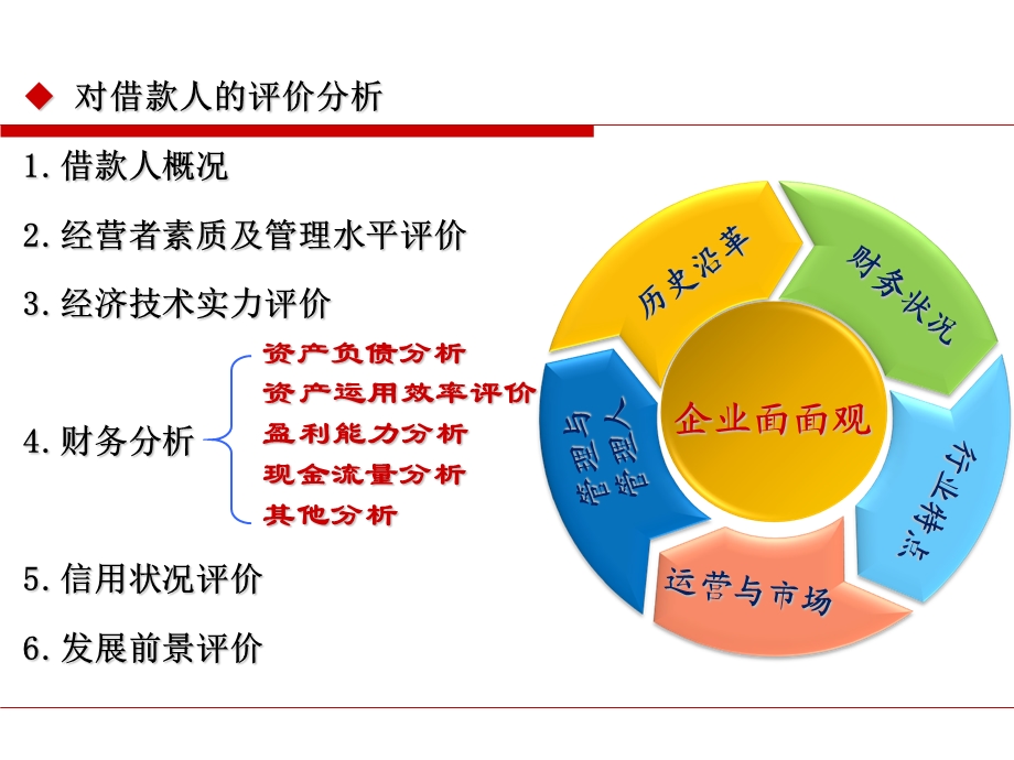 小企业会计报表阅读与分析.ppt_第3页