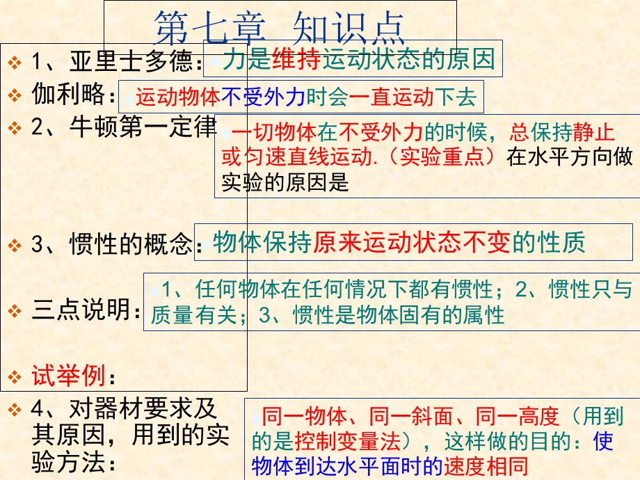 沪科版8年级7、8、9知识点复习.ppt_第1页