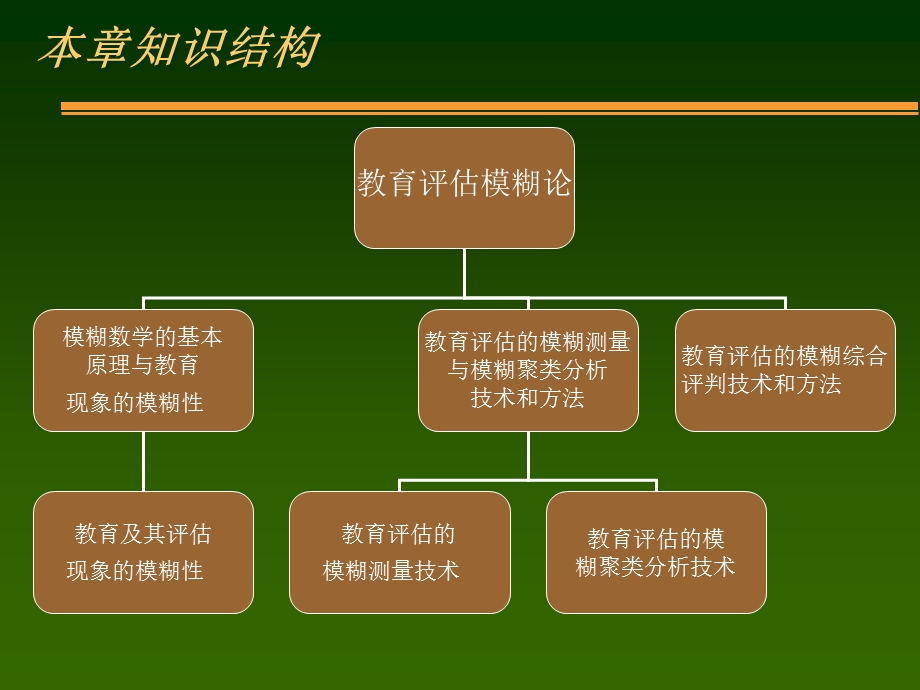 教育评估模糊数学论.ppt_第3页