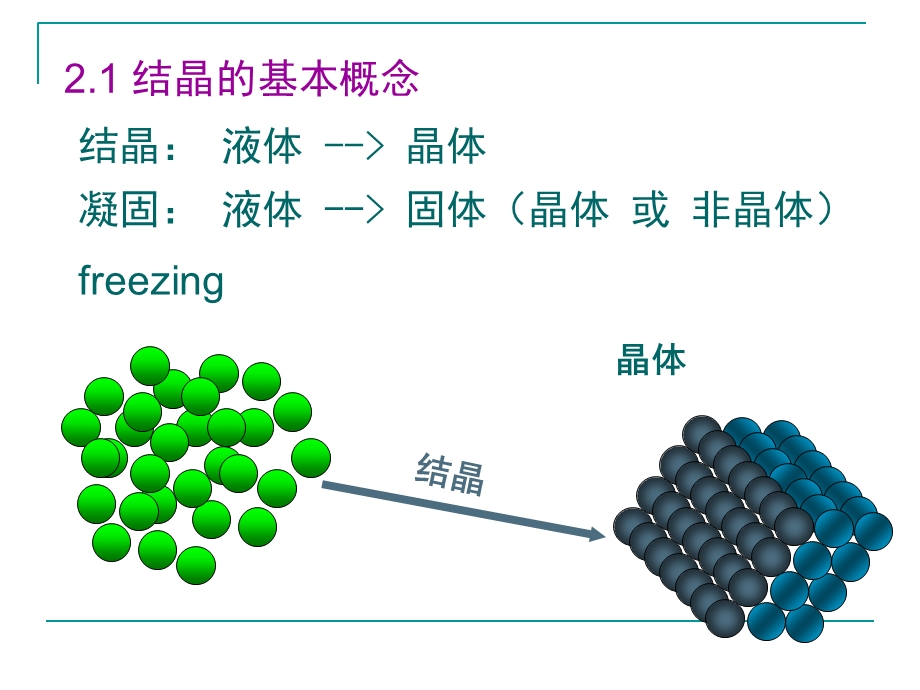 材料科学基础-纯金属的凝固.ppt_第3页