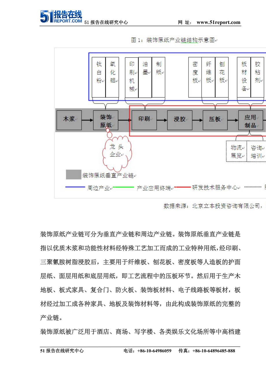 产业集群发展规划的首要分析要素及案例.doc_第2页