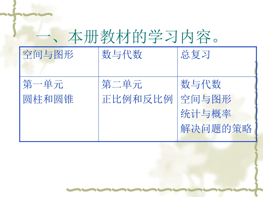 小学六年级数学小学数学六年级下册教材介绍.ppt_第2页