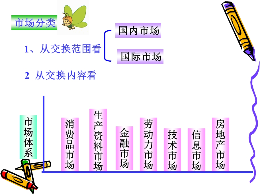 现代市场的特征及市场交易原则.ppt_第3页