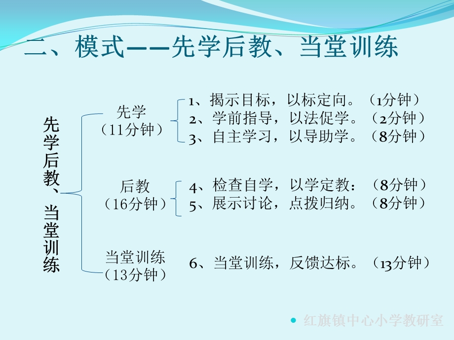 成功的教学模式是.ppt_第3页