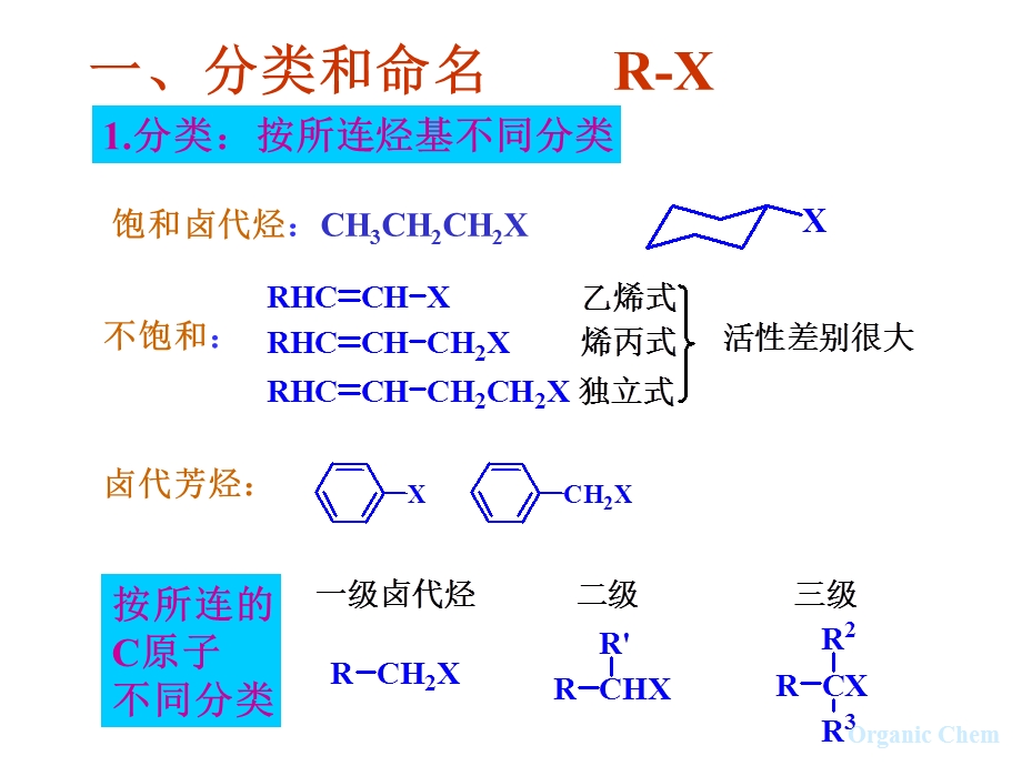 有机化学PPT课件第九章卤代烃.ppt_第2页