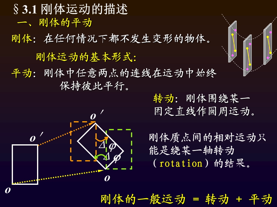 林建伟《大学物理》6刚体.ppt_第2页