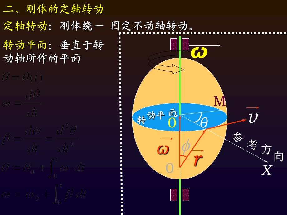 林建伟《大学物理》6刚体.ppt_第3页