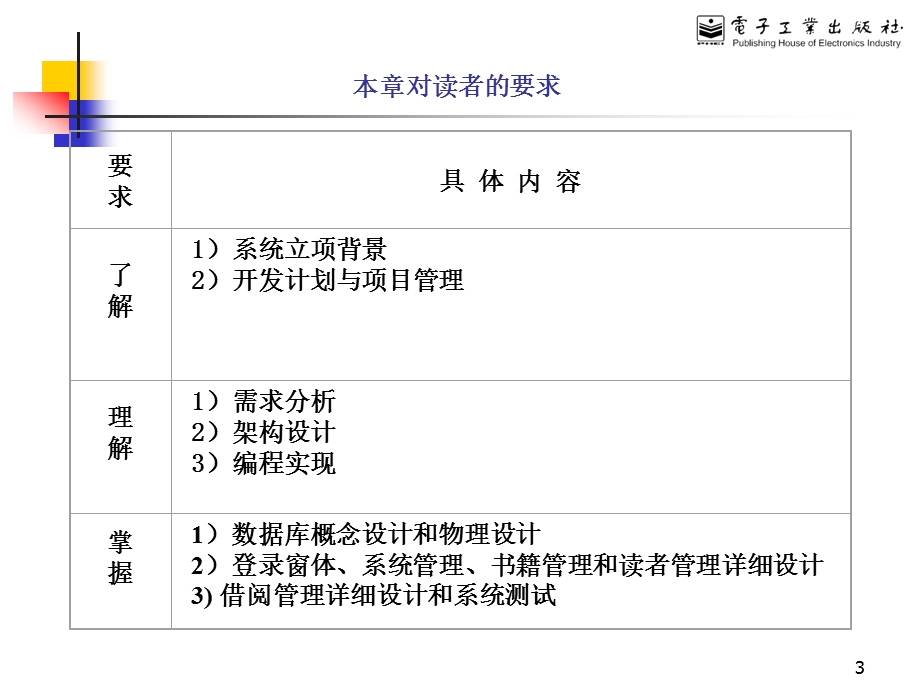 图书馆管理信息信息系统设计实践.ppt_第3页