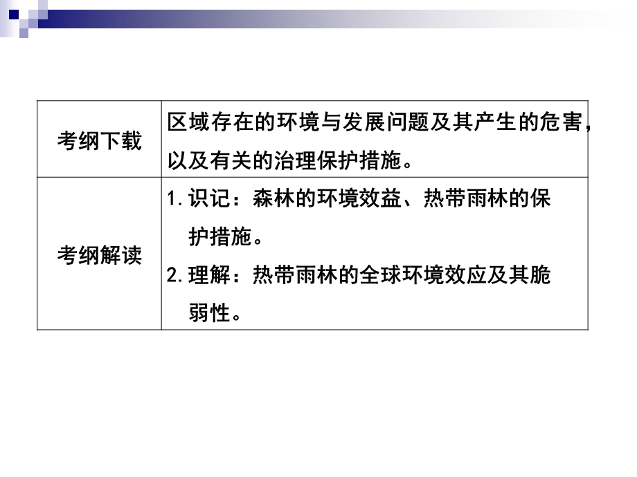 森林资源的开发和保护.ppt_第2页