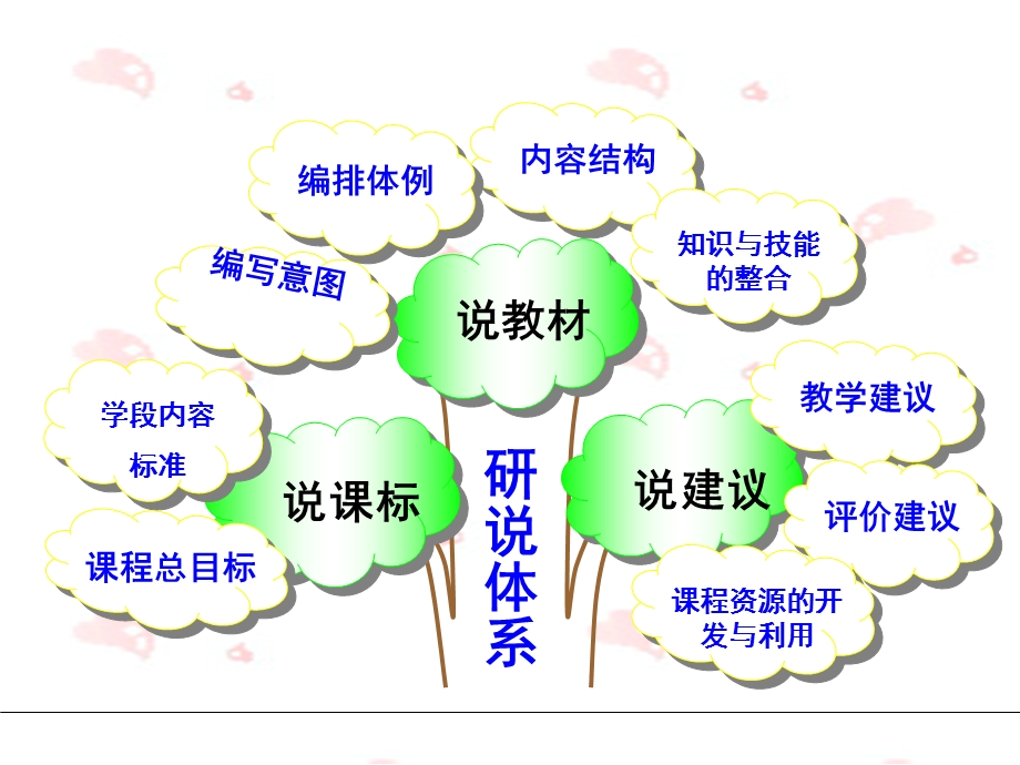 小学英语三年级上册说教材.ppt_第3页