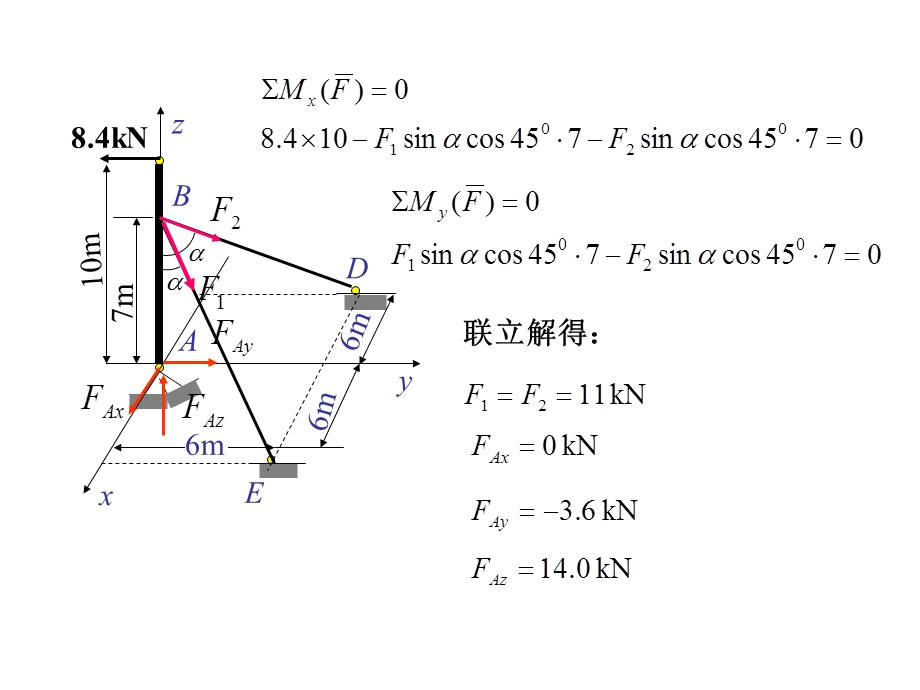 工程力学第567章习题解答.ppt_第2页