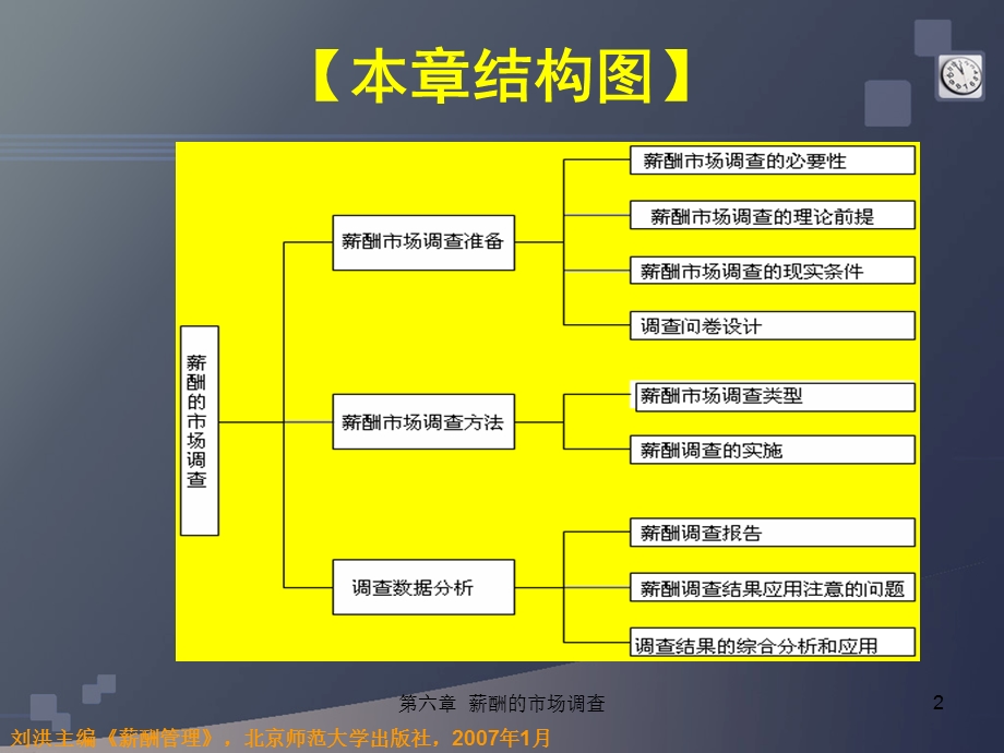 薪酬管理课件：薪酬的市场调查.ppt_第2页