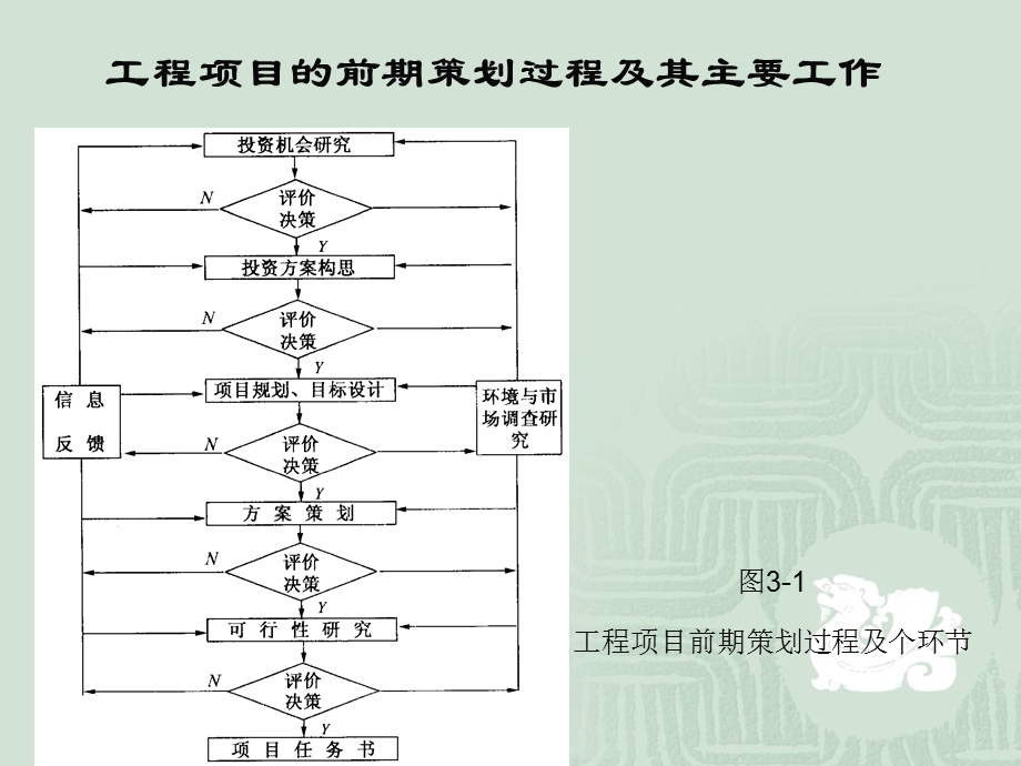 工程项目策划与决策.ppt_第3页