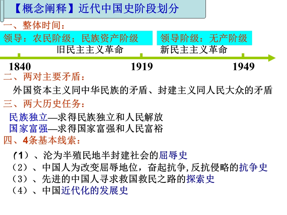 第二轮专题复习中国近代史.ppt_第2页