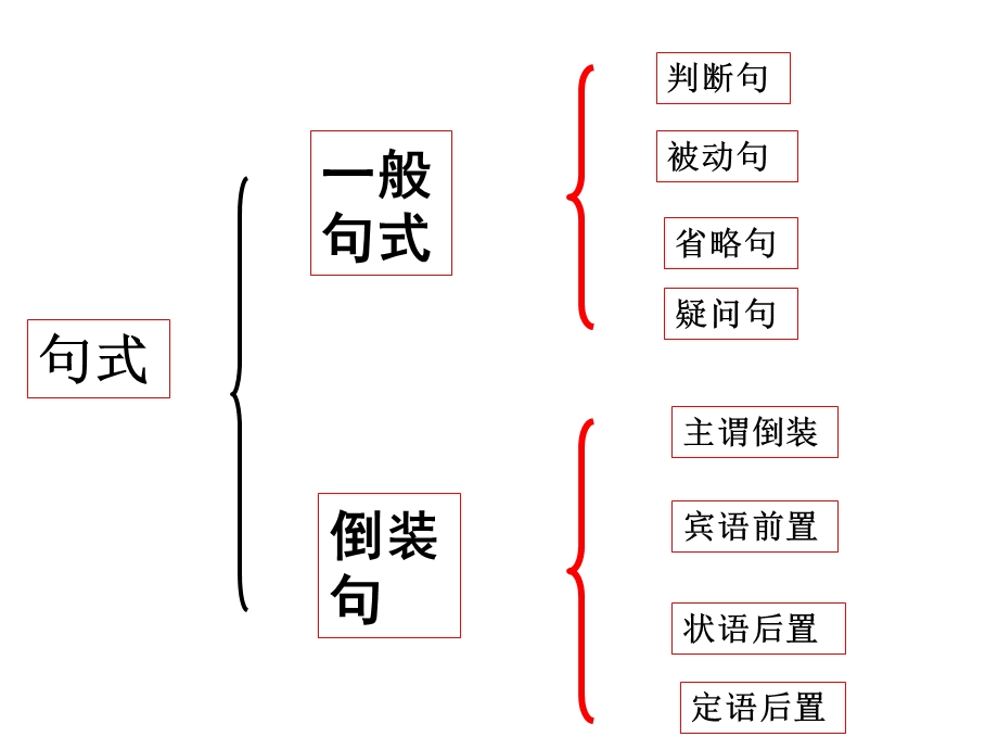 文言文特殊句式专项复习.ppt_第3页