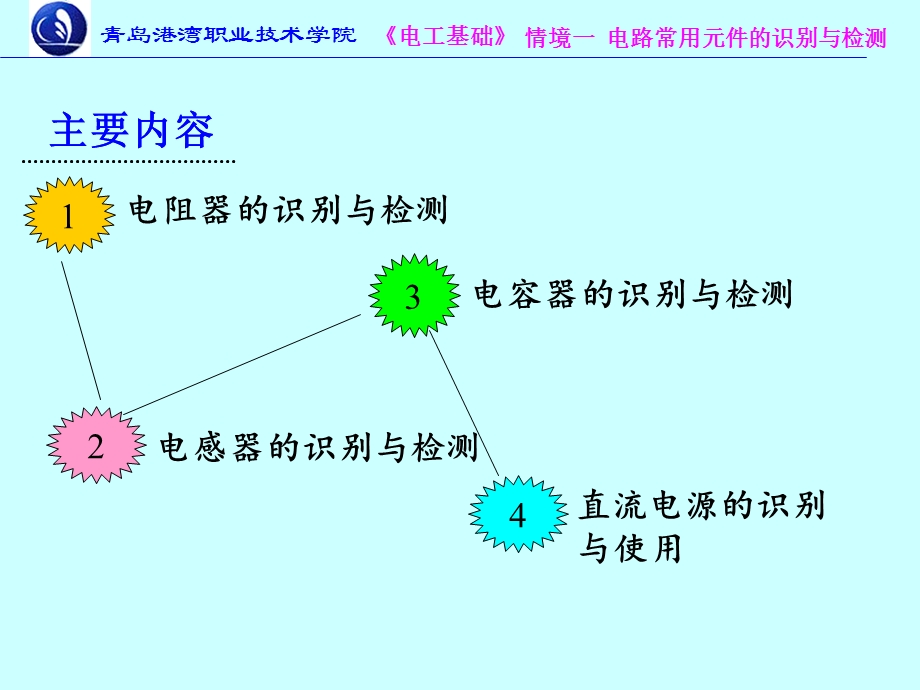 电工基础1-电路常用元件的识别与检测.ppt_第3页