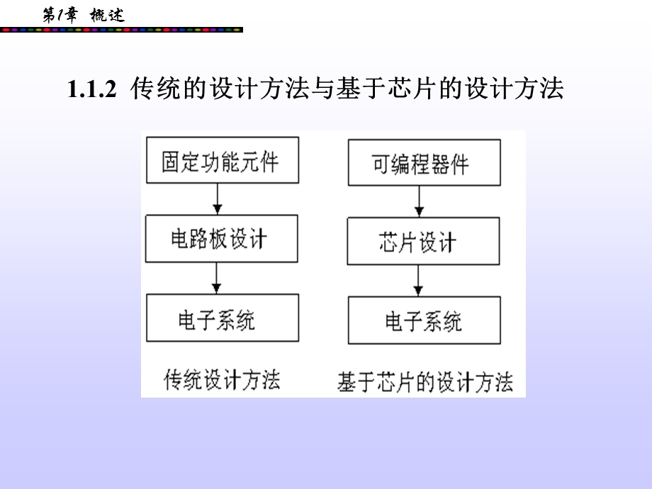 电子系统的设计方法.ppt_第3页