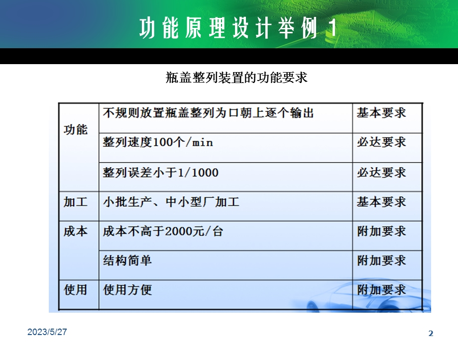 机械设计学第四章案例第二次作业.ppt_第2页