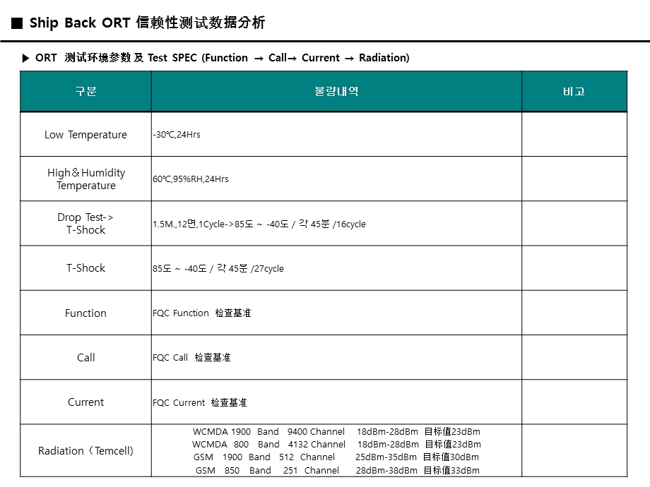 手机生产信赖性ShipBackORTCycle测试.ppt_第2页