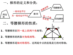 梯形的定义和分类.ppt