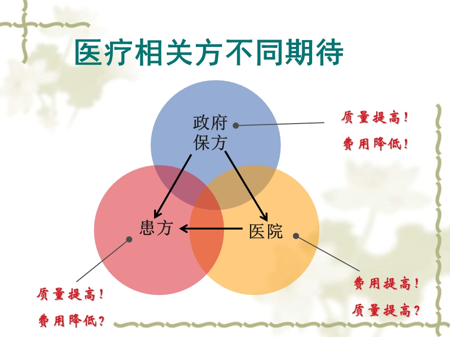 临床路径管理柳州市人民医院质控科潘柳萍2月16日.ppt_第3页