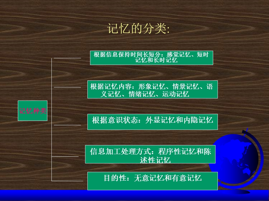 普通心理学记忆第二讲.ppt_第2页