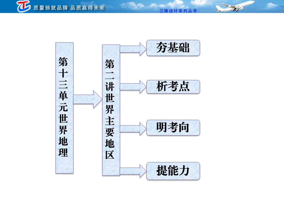 第十三单元第二讲世界主要地区.ppt_第1页