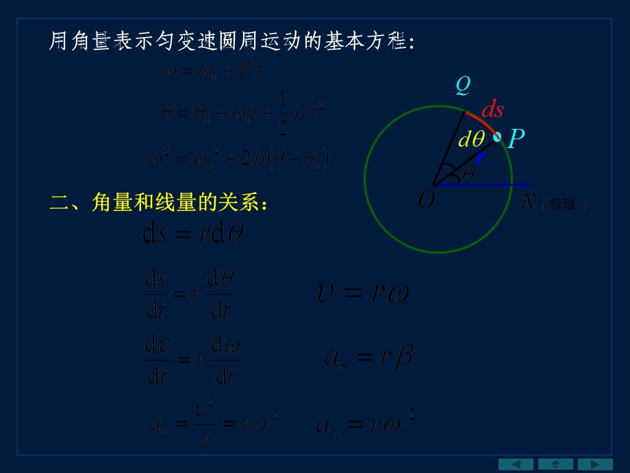 极坐标系中质点运动描述.ppt_第3页