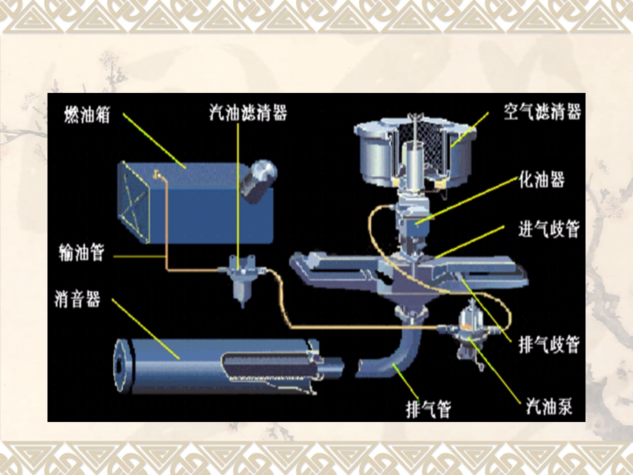 汽油机燃料供给系的构造与维修.ppt_第3页