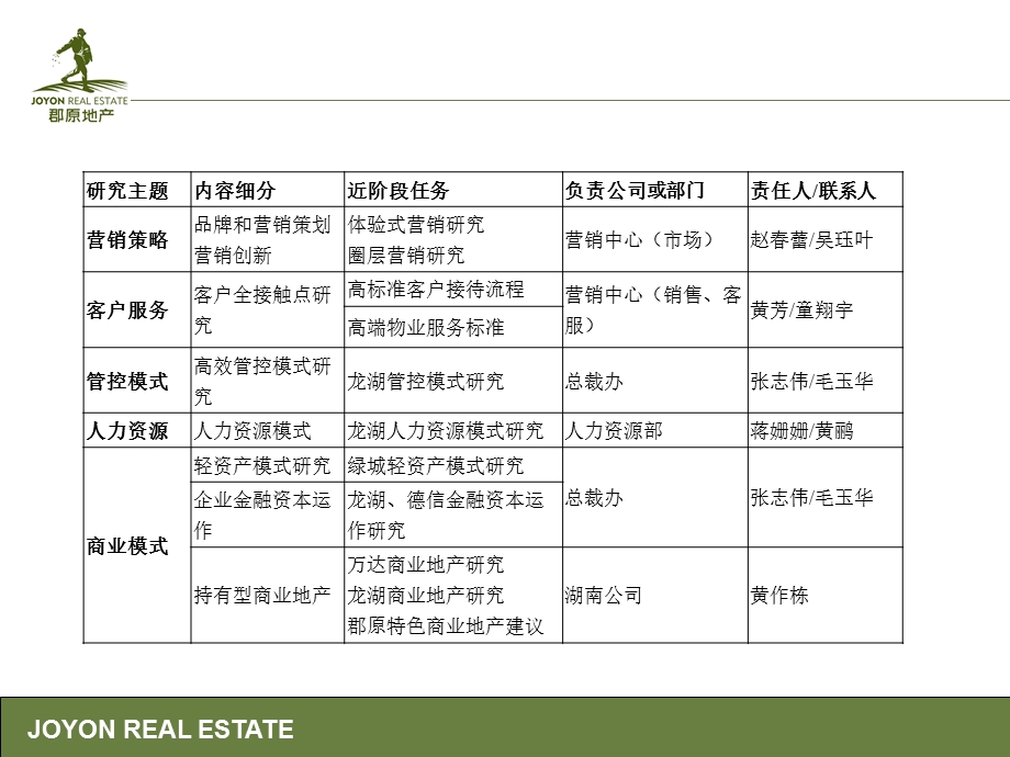 标杆企业学习计划.ppt_第3页