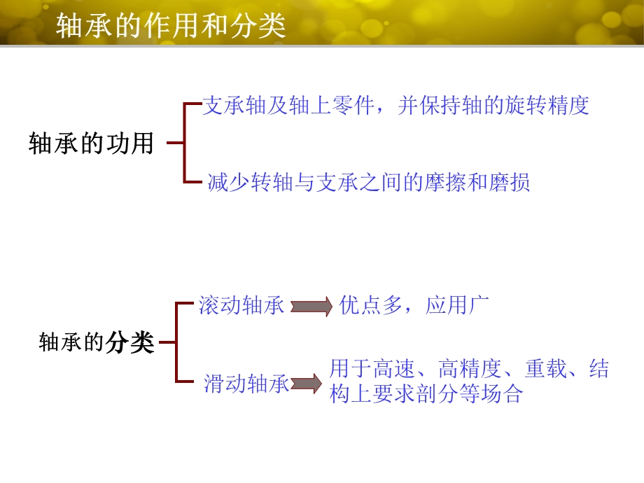 汽车手动变速器轴承结构分析.ppt_第3页