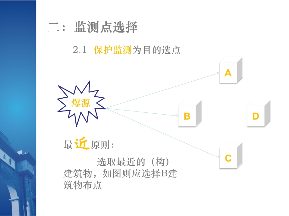 爆破振动监测选择监测点.ppt_第3页