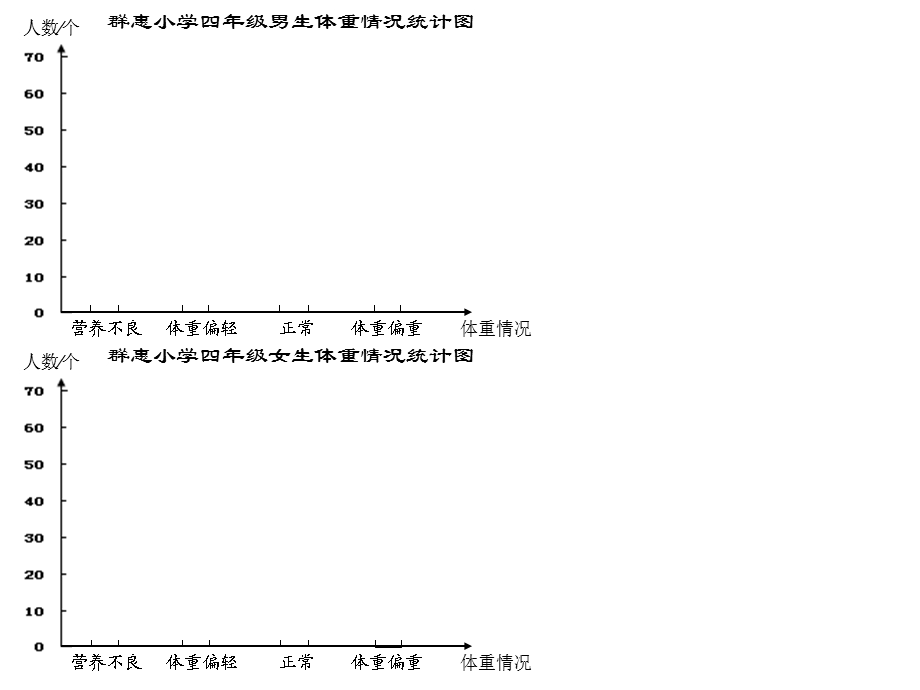 小学四年级学生体重情况.ppt_第3页