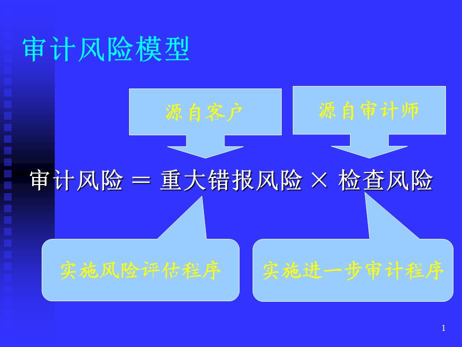 审计学第09章销售与收款循环的审计.ppt_第1页