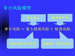 审计学第09章销售与收款循环的审计.ppt