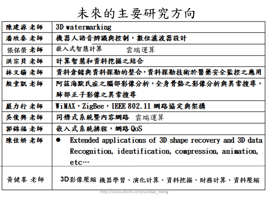 【大学】高雄大学资讯工程系简介.ppt_第3页