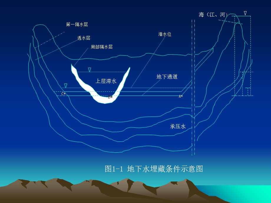 岩土工程特殊施工技术.ppt_第3页