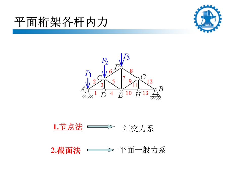 理论力学第五章桁架和摩擦.ppt_第3页