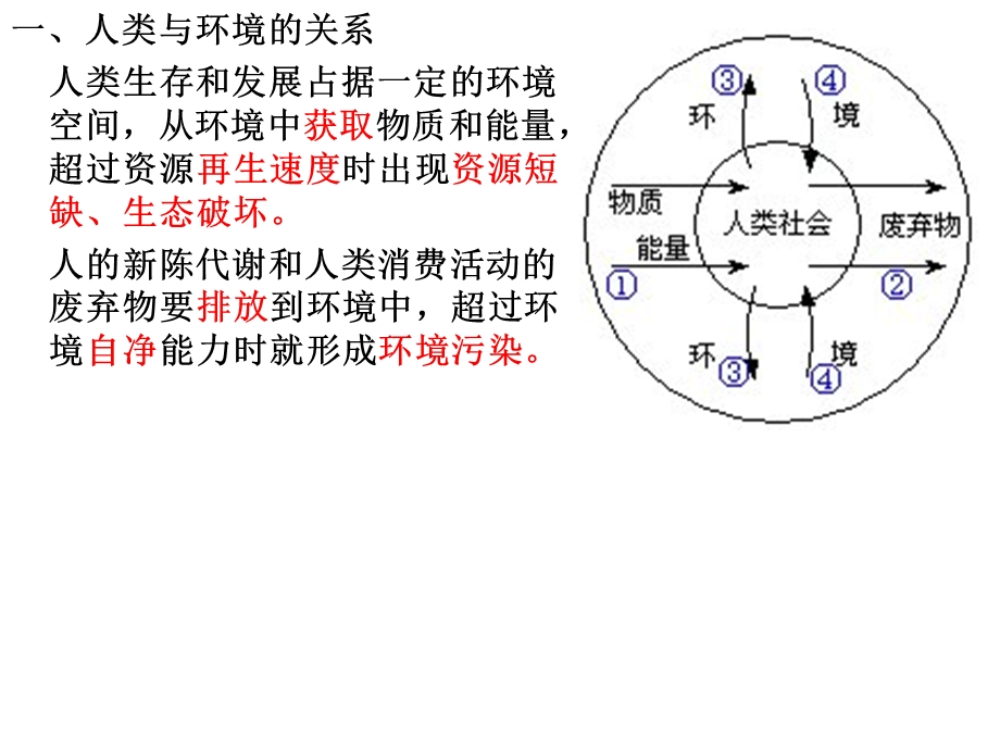 环境问题与可持续发展.ppt_第3页