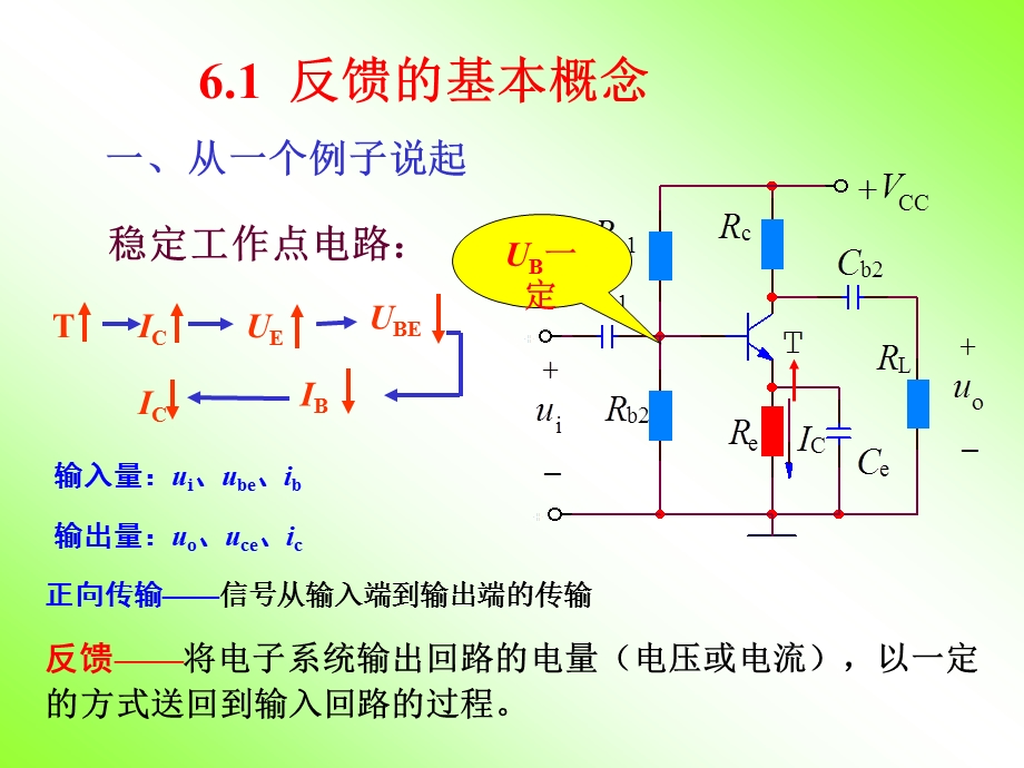 比较经典的模拟电路ppt第6章.ppt_第2页