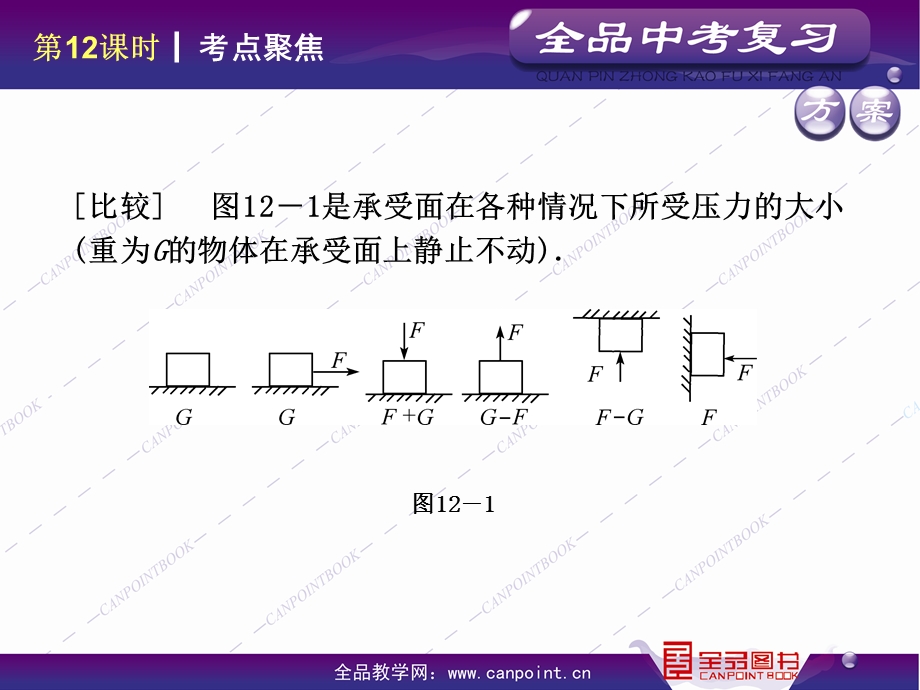 液体压强和气体压强复习.ppt_第3页