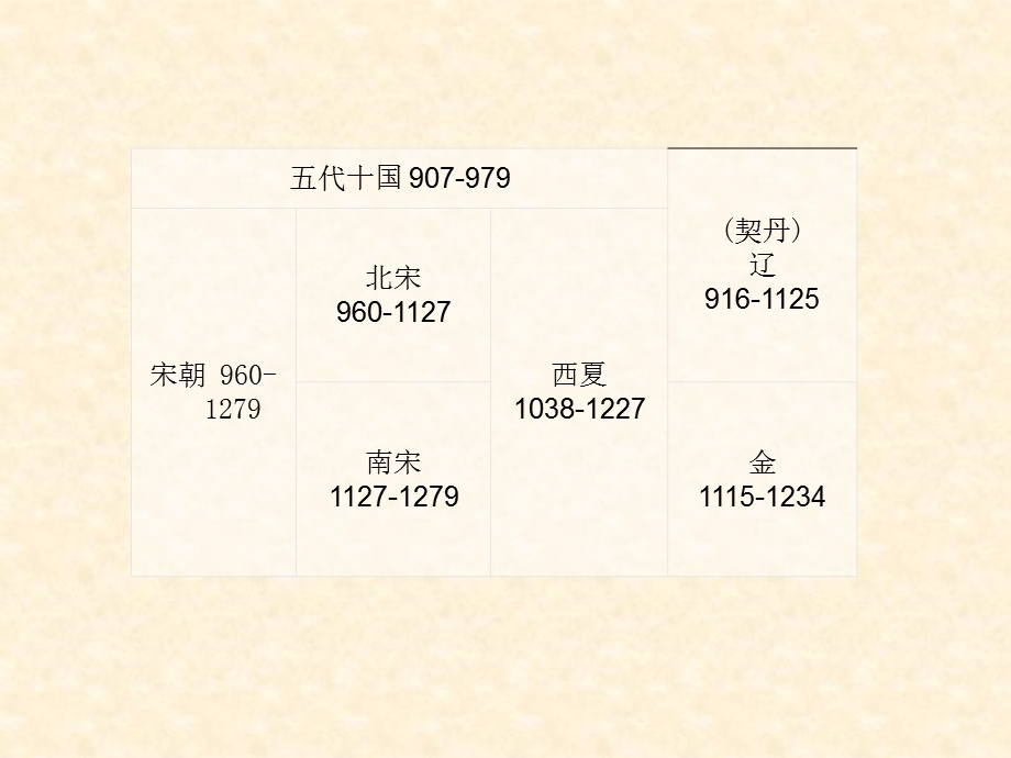 第十三章宋、辽、背景.ppt_第2页