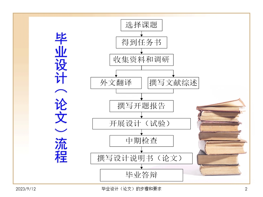 毕业设计的步骤和要求.ppt_第2页