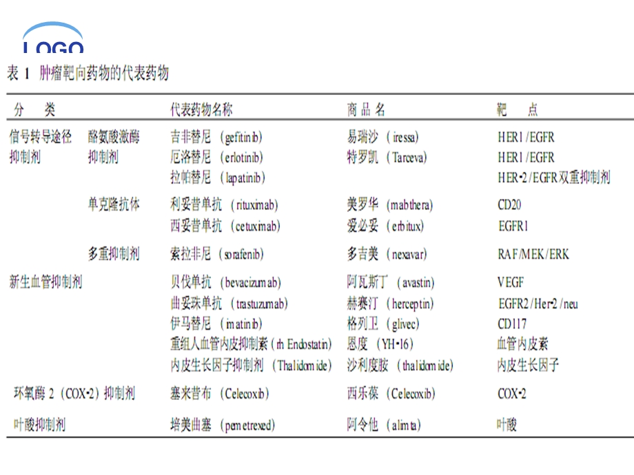 恶性肿瘤分子靶向治疗.ppt_第3页