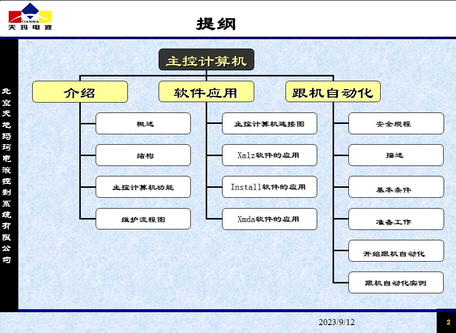 煤矿电控系统用户手册.ppt_第2页