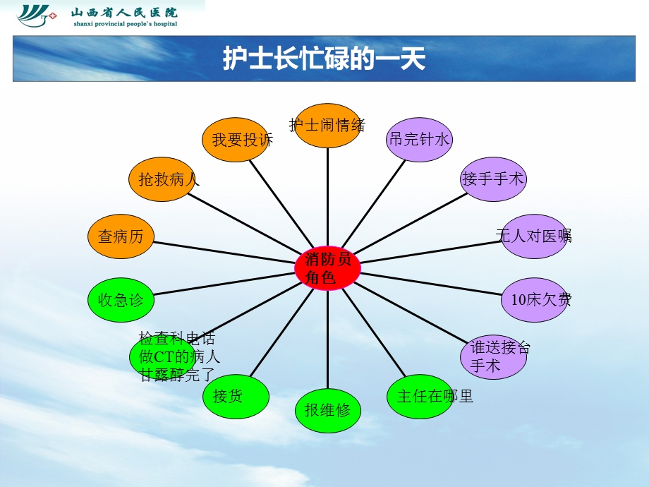 护士长职责落实护士长应具备的态度及领导艺术.ppt_第2页